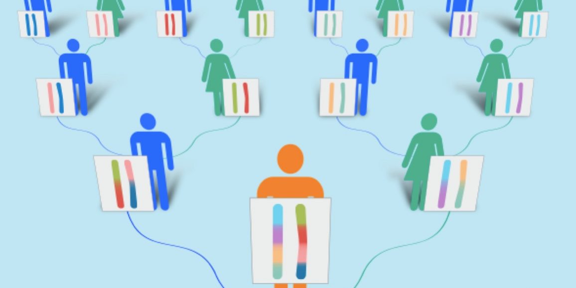 DNA-Genealogy-Identify-Your-Ancestors
